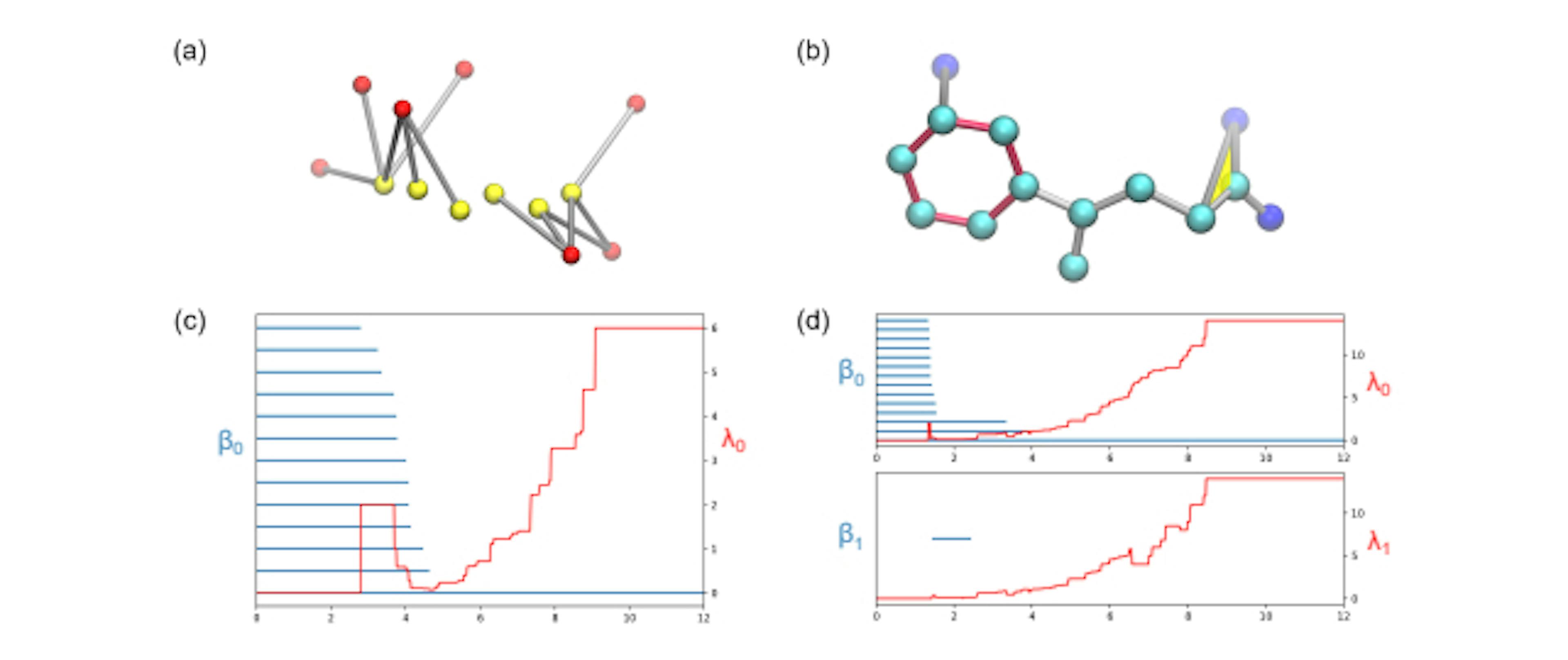 /software-tools-and-resources-utilized-in-toplapgbts-development feature image