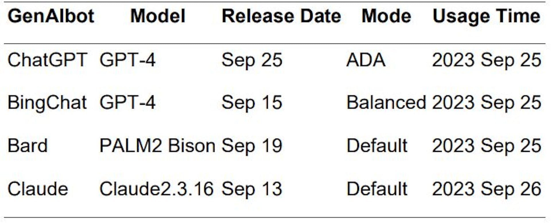featured image - GenAIbot Conversations in British vs. American English