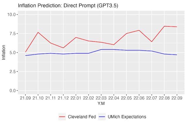 /chatgpts-macroeconomic-predictions feature image