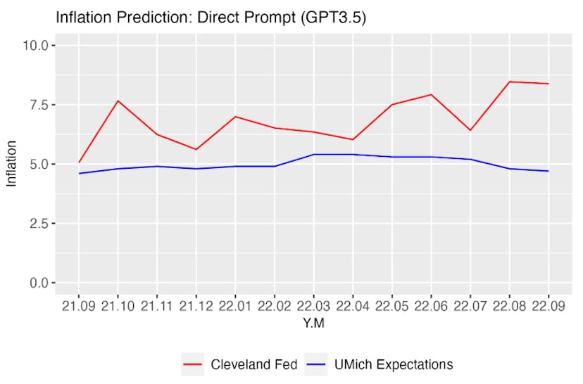 /chatgpts-macroeconomic-predictions feature image