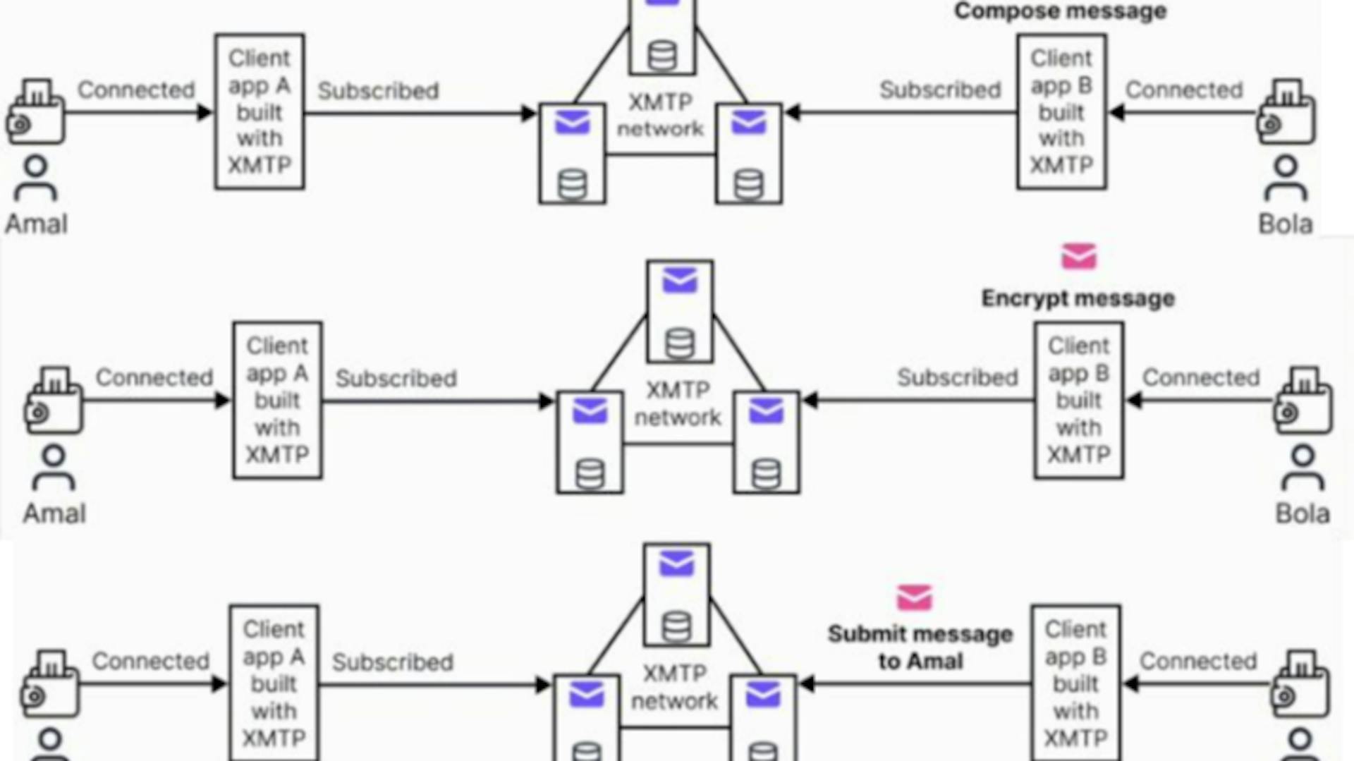featured image - Why the World Needs a Unified Plan for Crypto Tax and Regulation