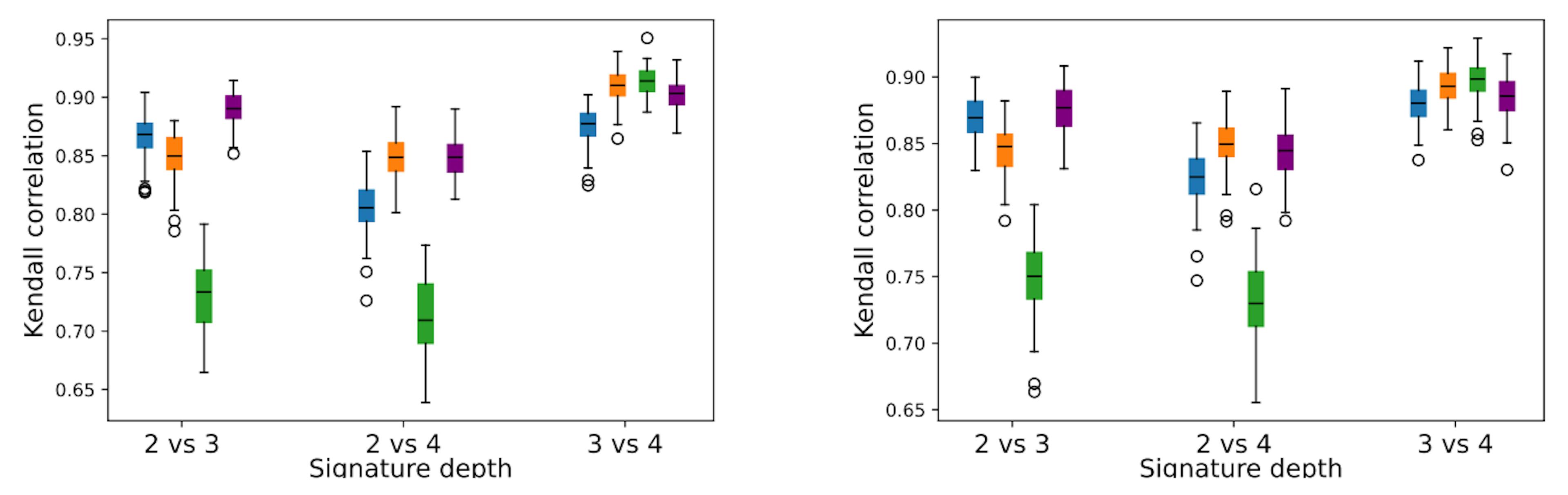 featured image - What is the Signature Isolation Forest?
