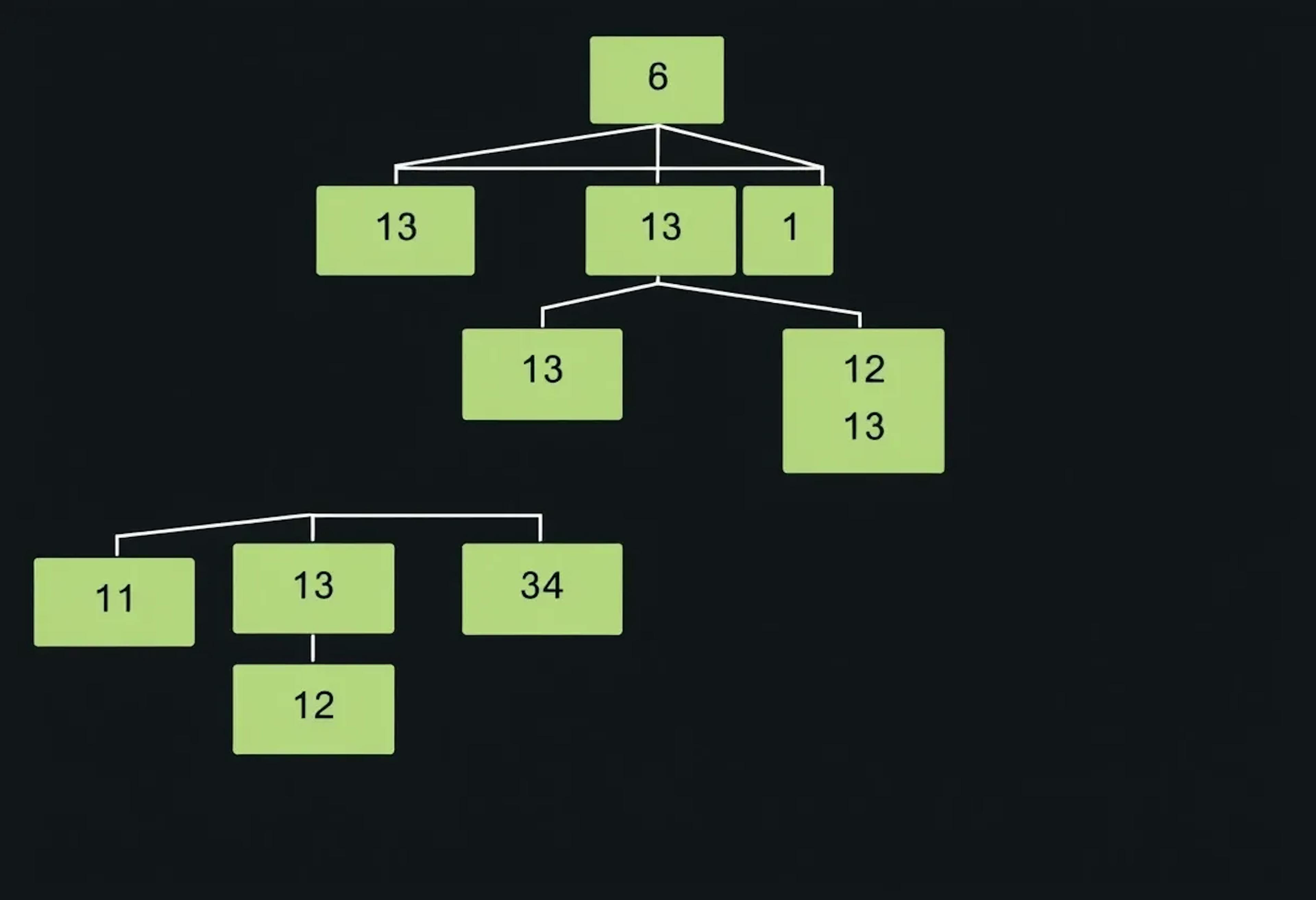 featured image - Enhancing Verkle Trees Through Adaptive Restructuring