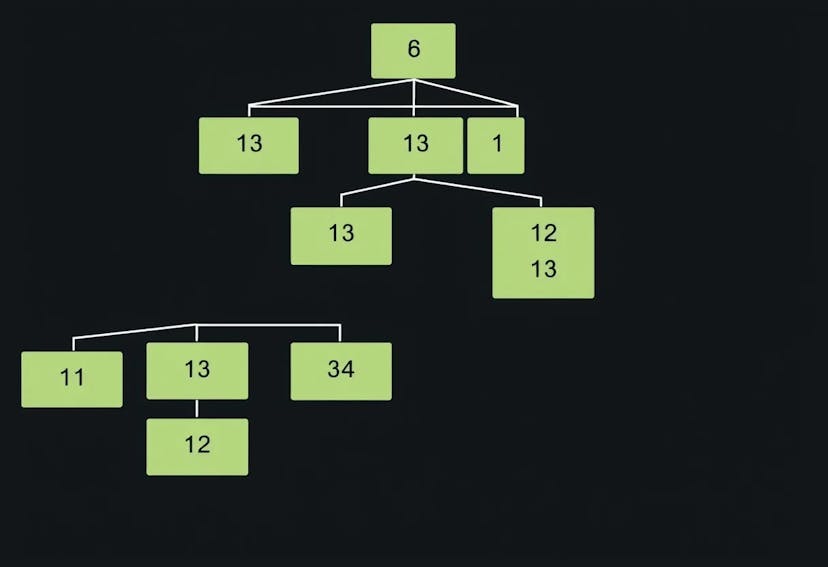 /enhancing-verkle-trees-through-adaptive-restructuring feature image