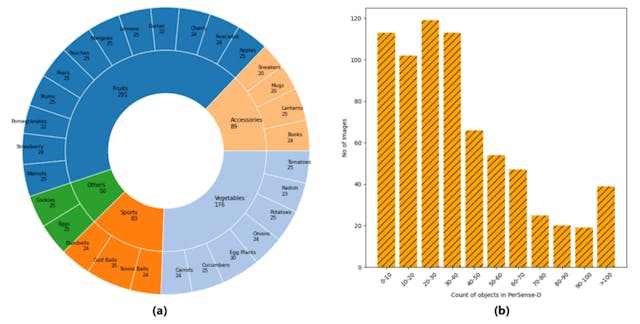 /new-dataset-persense-d-enables-model-agnostic-dense-object-segmentation feature image
