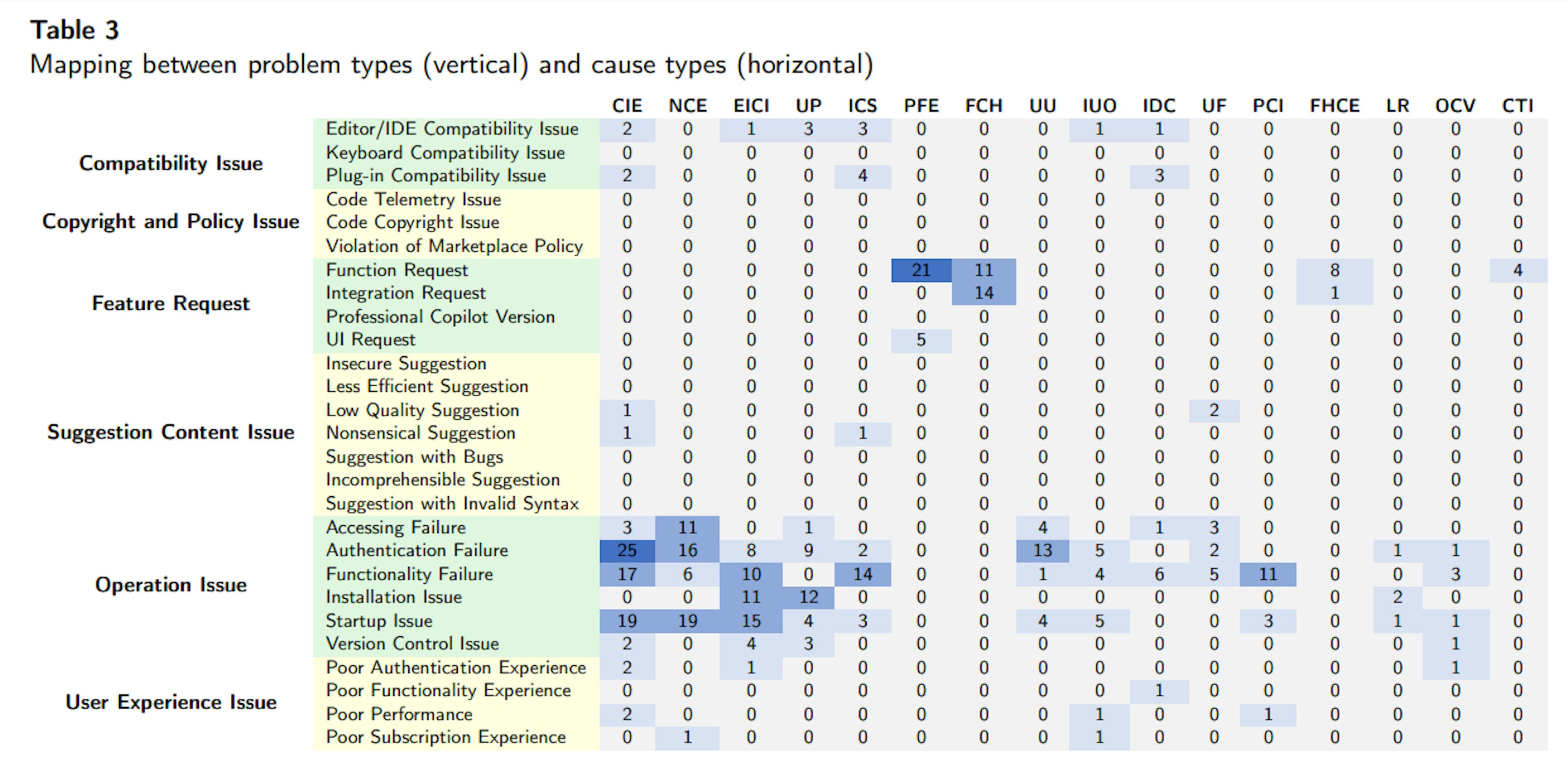 featured image - The 16 Main Reasons Why GitHub Copilot Breaks