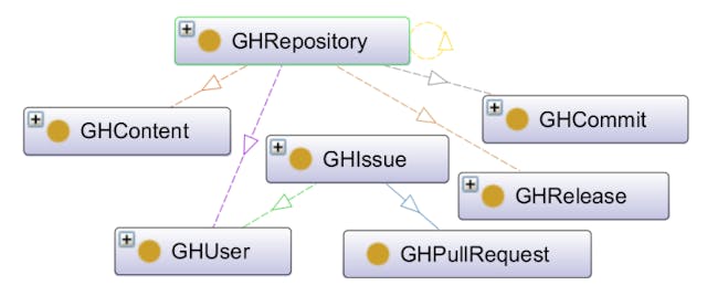 /15-common-types-of-unethical-behavior-found-in-open-source-projects feature image