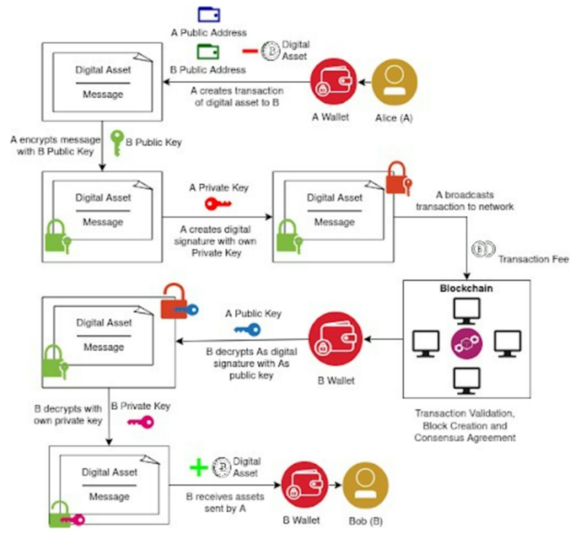 featured image - How Blockchain Ledger Models Affect Transactions and Security