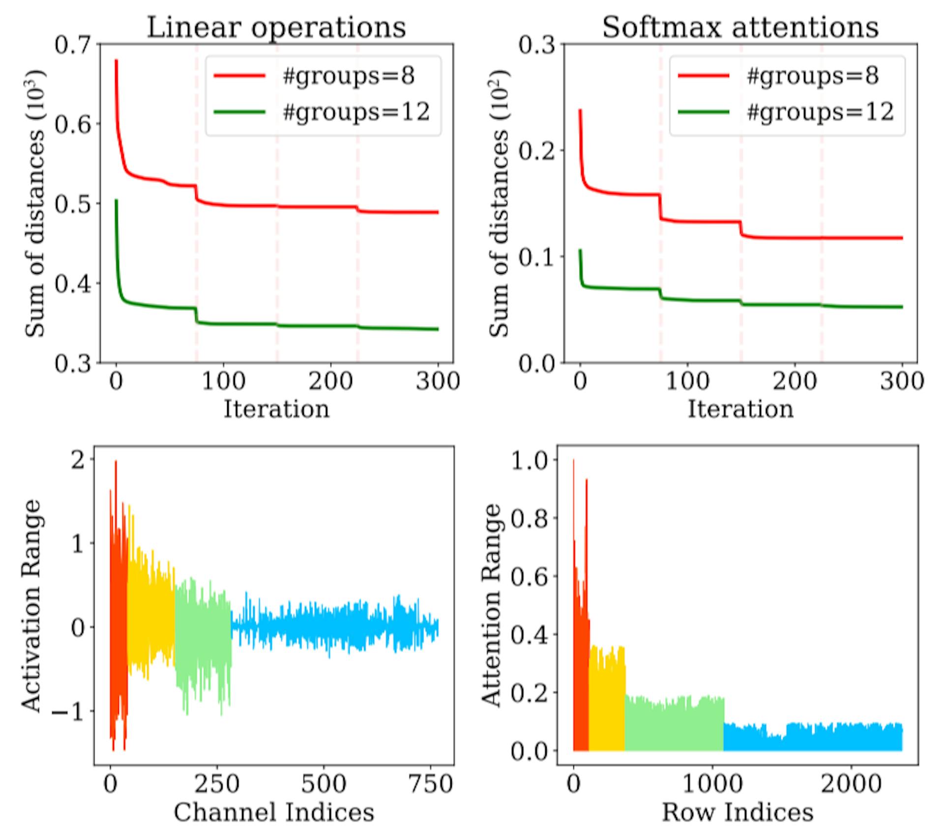 featured image - IGQ-ViT: Instance-Aware Group Quantization for Low-Bit Vision Transformers