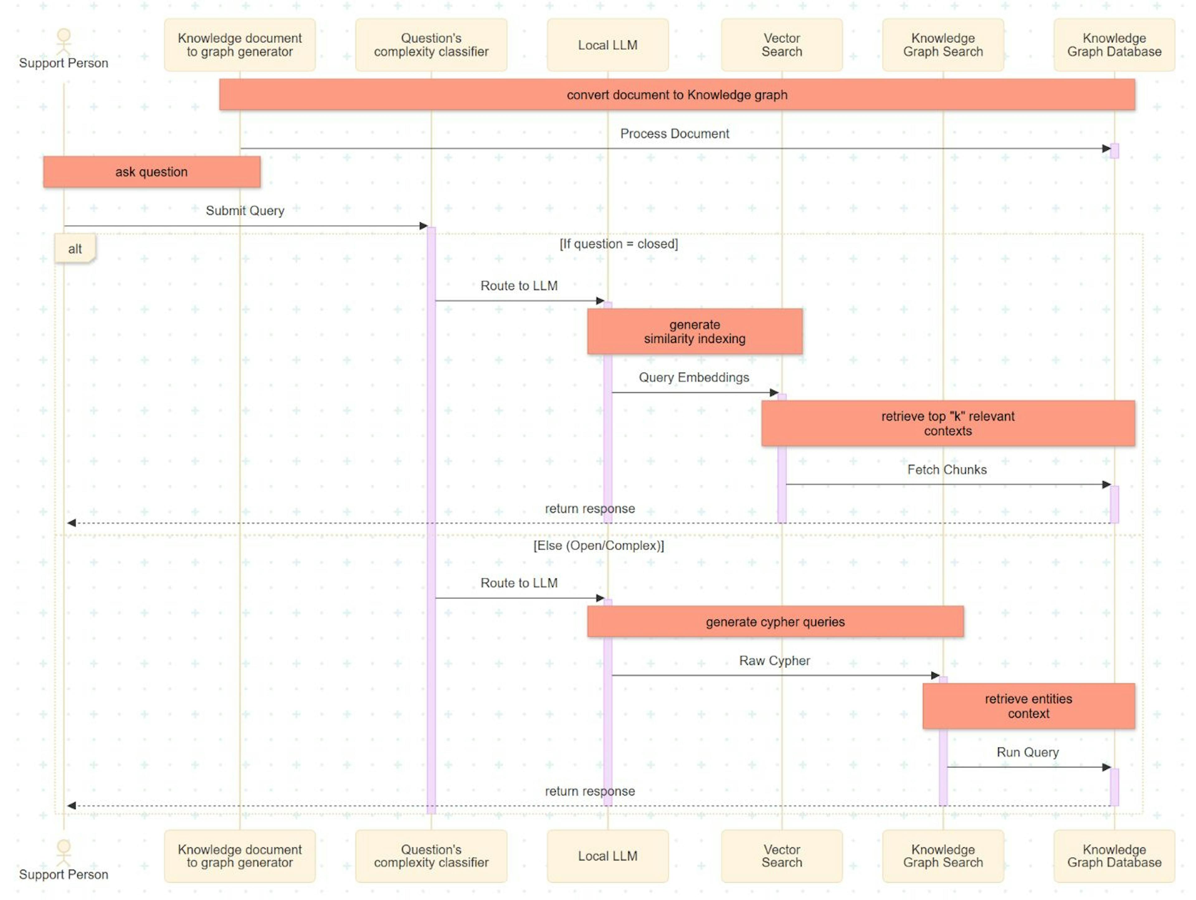 featured image - Stop Relying on Vector Search Alone: Build a Hybrid RAG System with Knowledge Graphs and Local LLMs