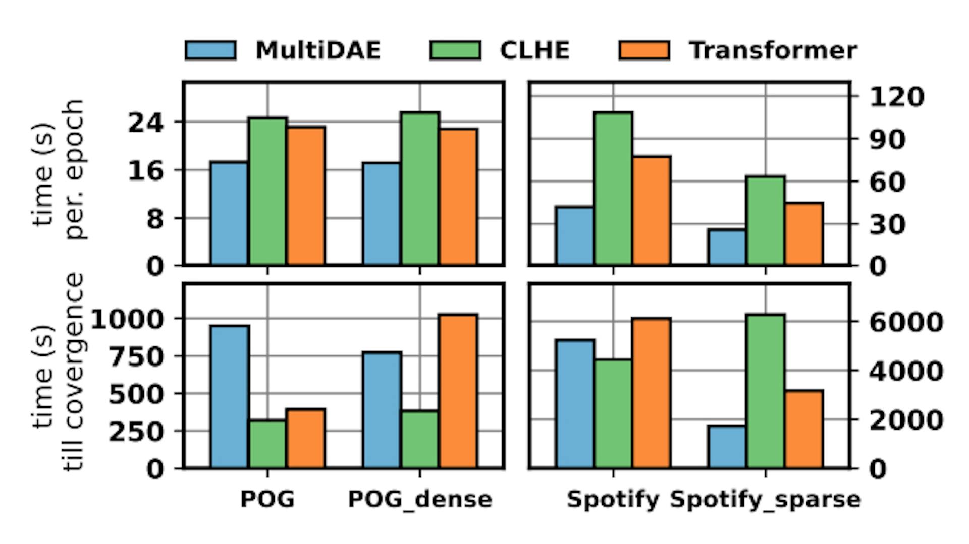 featured image - The Evolution of Bundle-Oriented Research