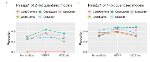 /evaluation-benchmarks-for-code-llms feature image
