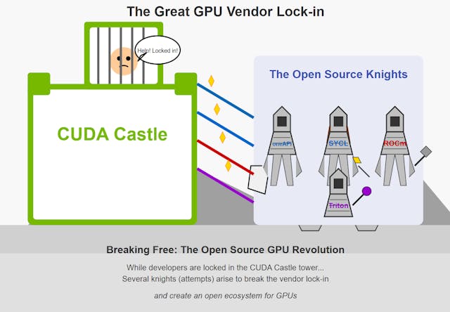 /open-source-standards-are-breaking-vendor-lock-in-for-gpu-developers feature image