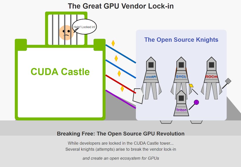 /open-source-standards-are-breaking-vendor-lock-in-for-gpu-developers feature image