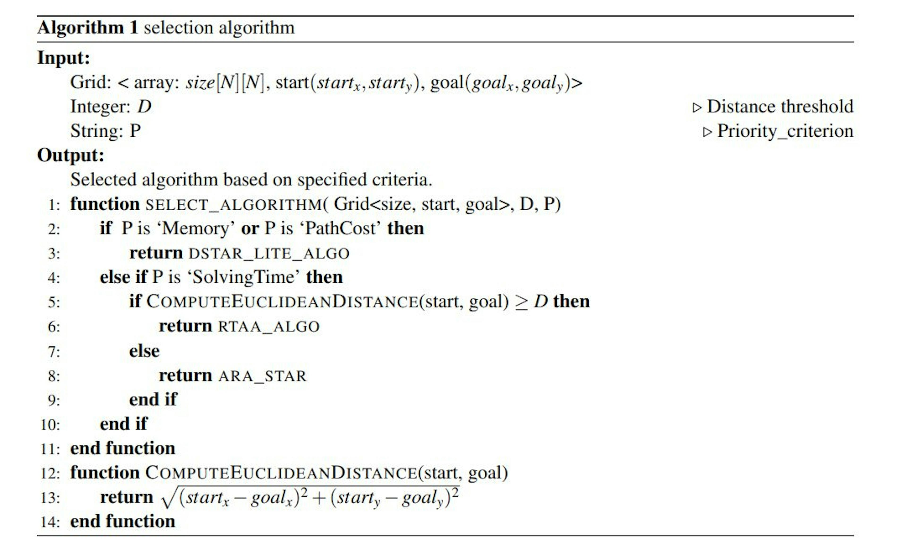 featured image - A Comprehensive Examination of Algorithmic Behaviors in Diverse Grid Settings