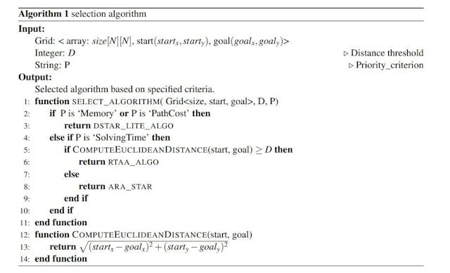 /a-comprehensive-examination-of-algorithmic-behaviors-in-diverse-grid-settings-wb7r5wb feature image