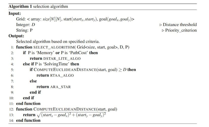 /a-comprehensive-examination-of-algorithmic-behaviors-in-diverse-grid-settings-wb7r5wb feature image