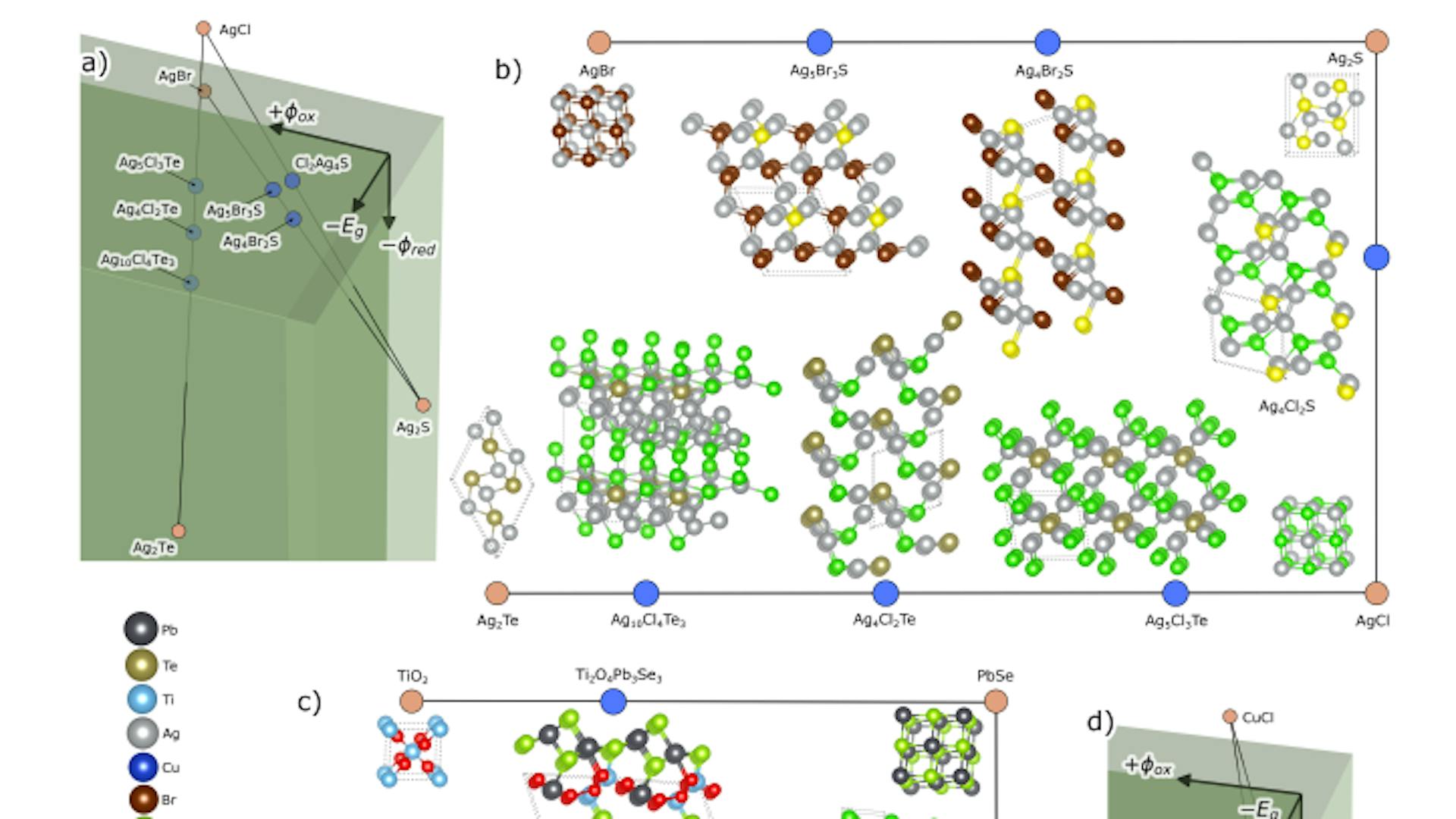 featured image - SALSA Method Applied to Photocatalytic Water-splitting