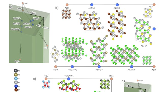 /salsa-method-applied-to-photocatalytic-water-splitting feature image