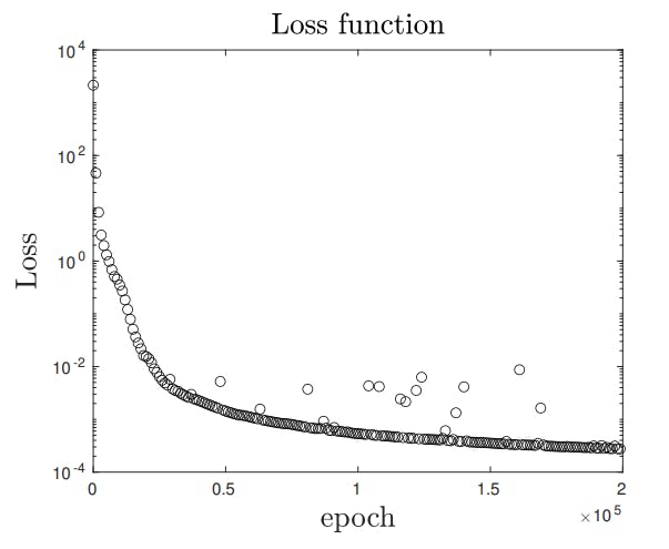 featured image - Can Neural Networks Capture Shock Waves Without Diffusion? This Paper Says Yes