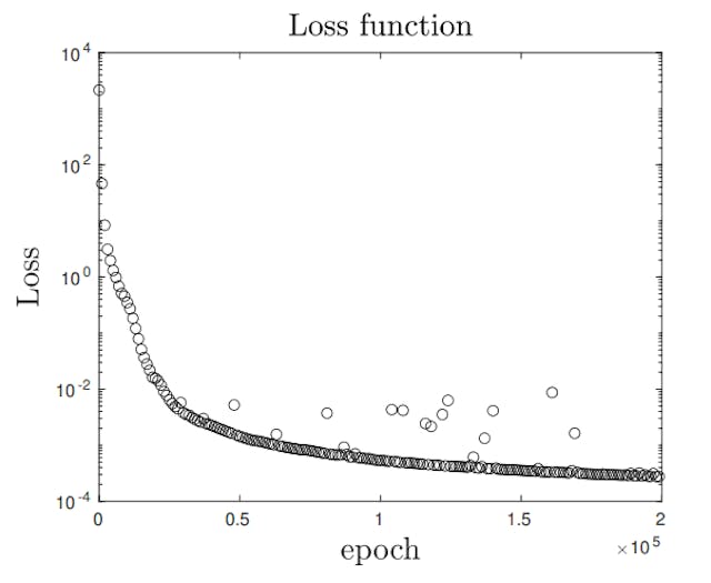 /can-neural-networks-capture-shock-waves-without-diffusion-this-paper-says-yes feature image