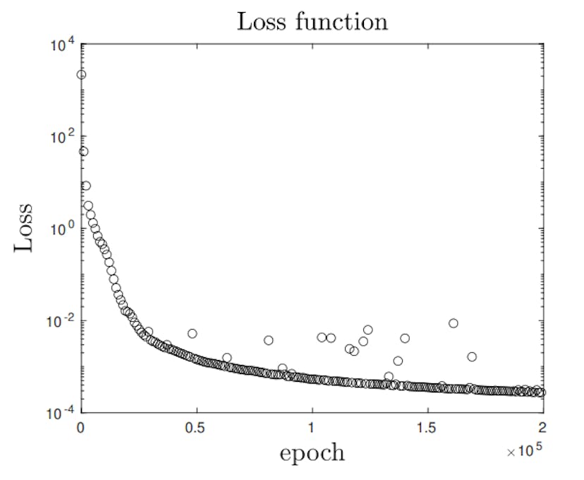 /can-neural-networks-capture-shock-waves-without-diffusion-this-paper-says-yes feature image