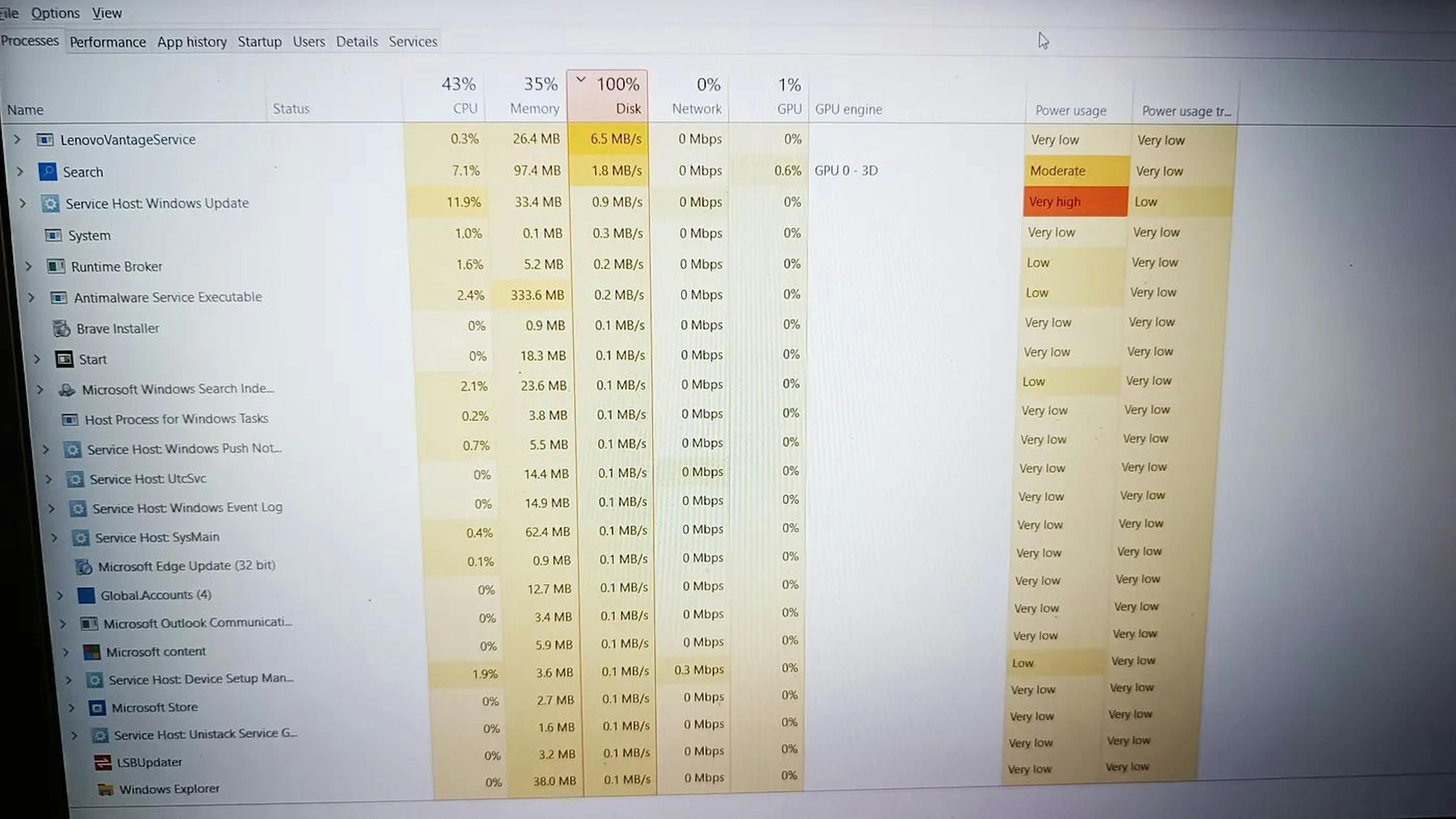 This image represents my Windows task manager when I have no applications running and my system has just started.
