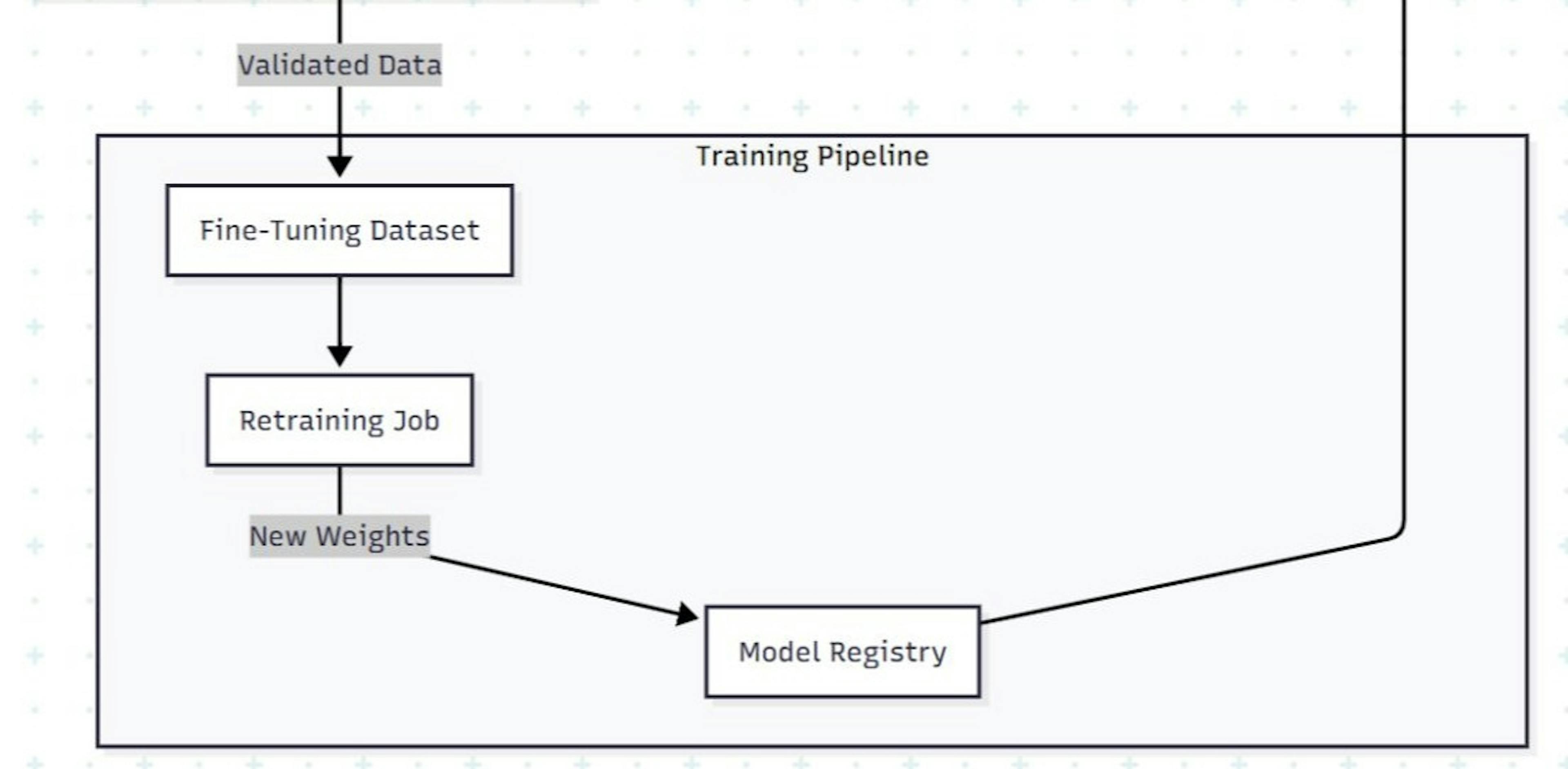 featured image - A Practical Guide to Building Self-Learning Security Cameras