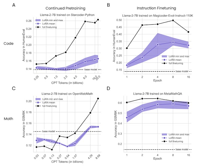 /experimental-setup-and-datasets-for-continued-pretraining-cpt-and-instruction-finetuning-ift feature image
