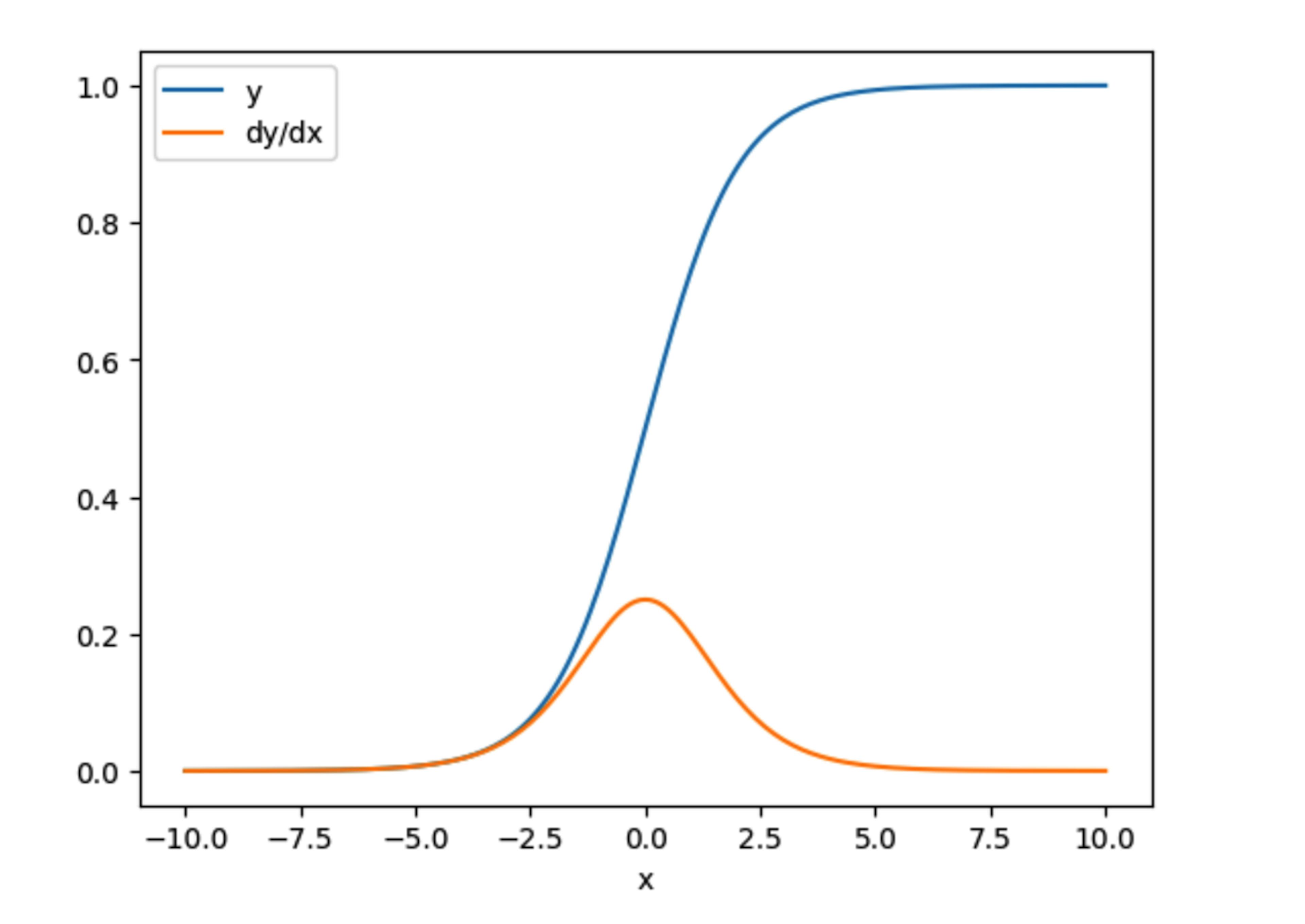 featured image - Getting Started with Gradients and Automatic Differentiation in TensorFlow