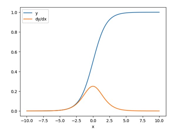 /getting-started-with-gradients-and-automatic-differentiation-in-tensorflow feature image
