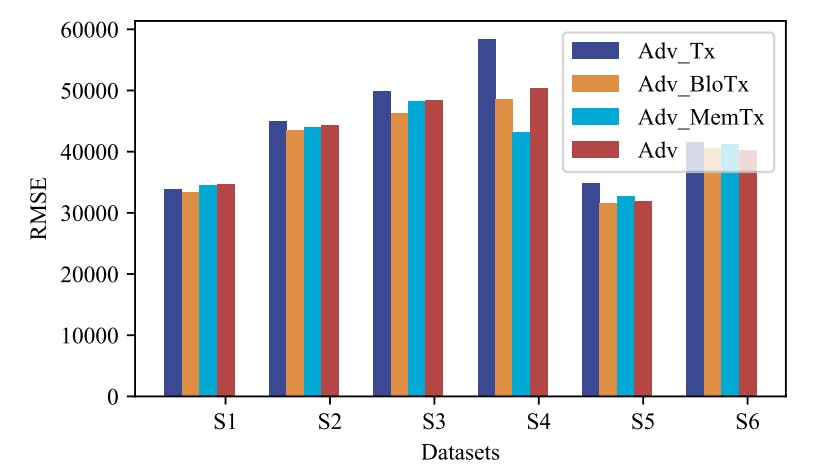 featured image - Why Your Bitcoin Transaction Fees Might Soon Be Set by AI