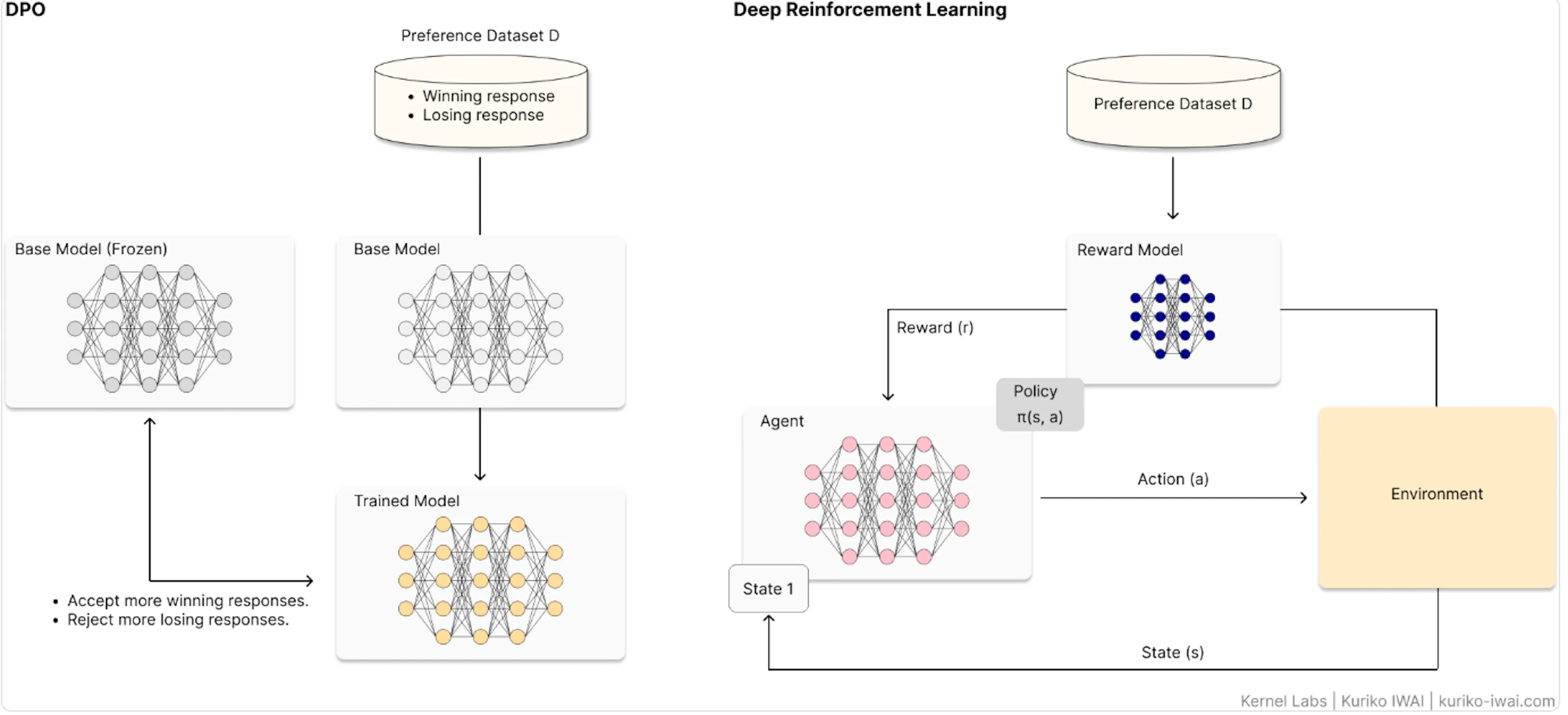 featured image - Direct Preference Optimization for LLM Alignment