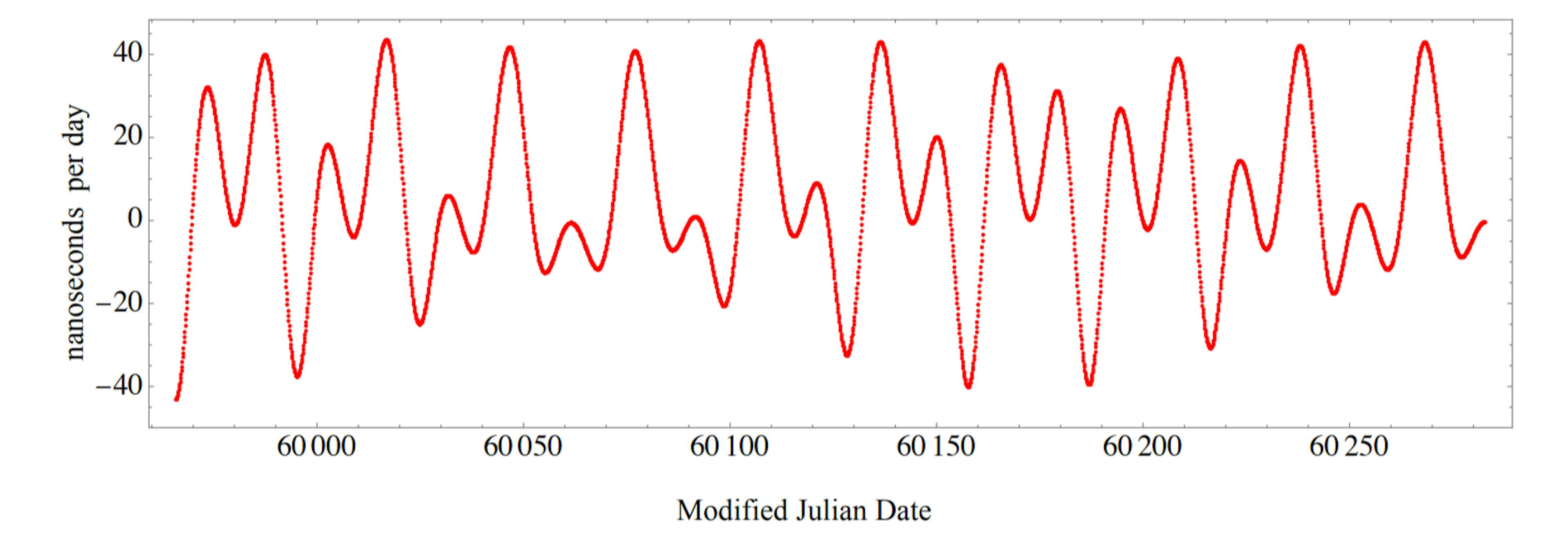 featured image - How Keplerian Orbits Help Define Time on the Moon