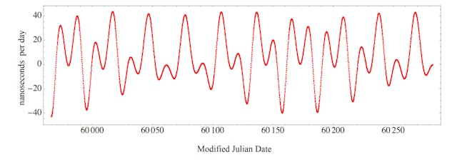 /how-keplerian-orbits-help-define-time-on-the-moon feature image