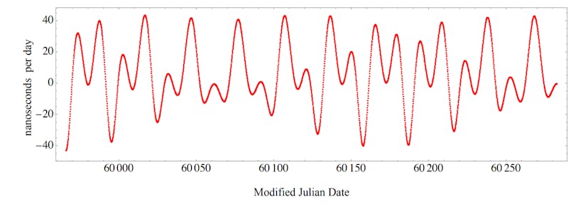 /how-keplerian-orbits-help-define-time-on-the-moon feature image