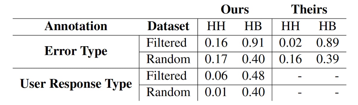 featured image - Human Assessment of Enhanced Integrated Error Taxonomy