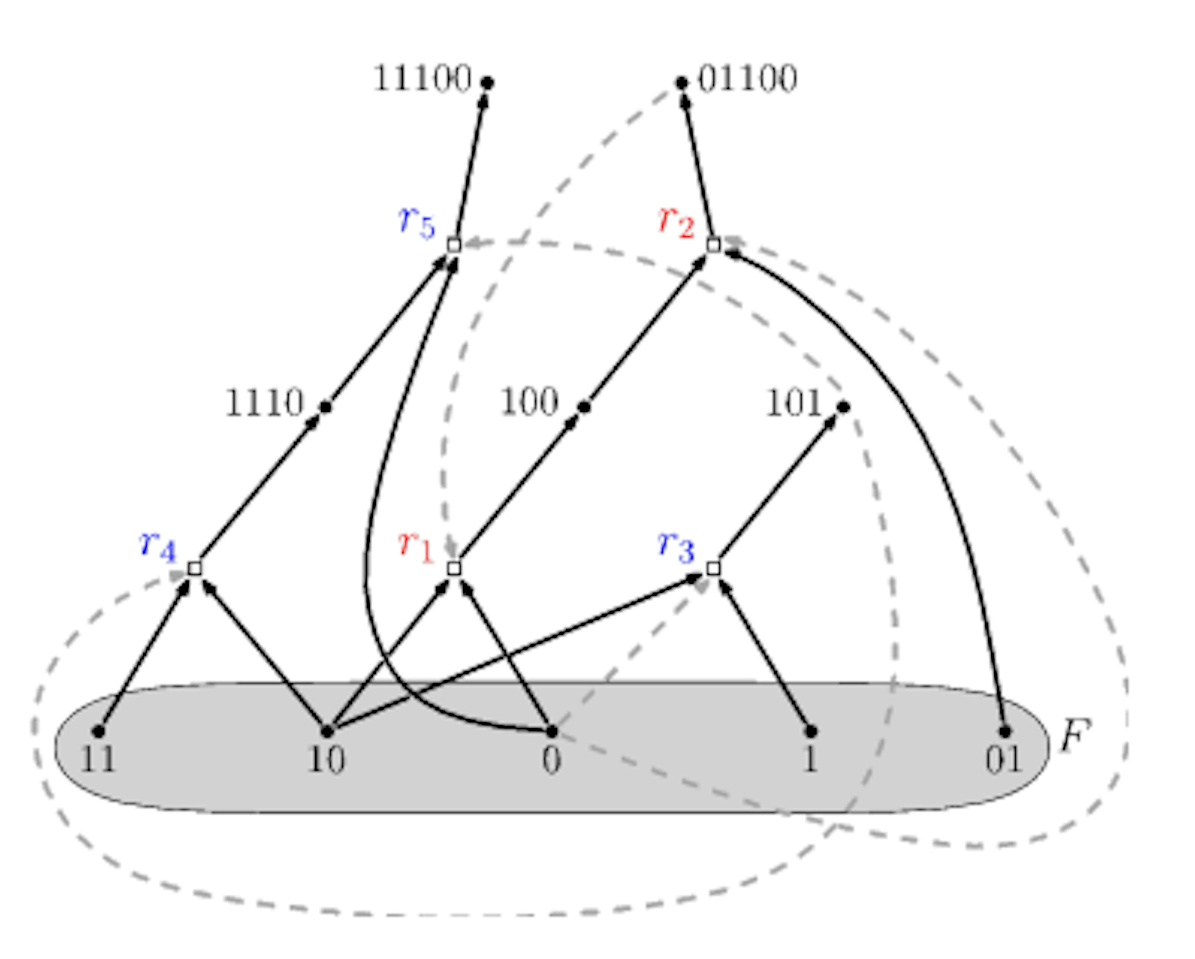 /unlocking-the-secrets-of-autocatalytic-sets-how-bit-strings-and-reactions-shape-molecular-evolution feature image