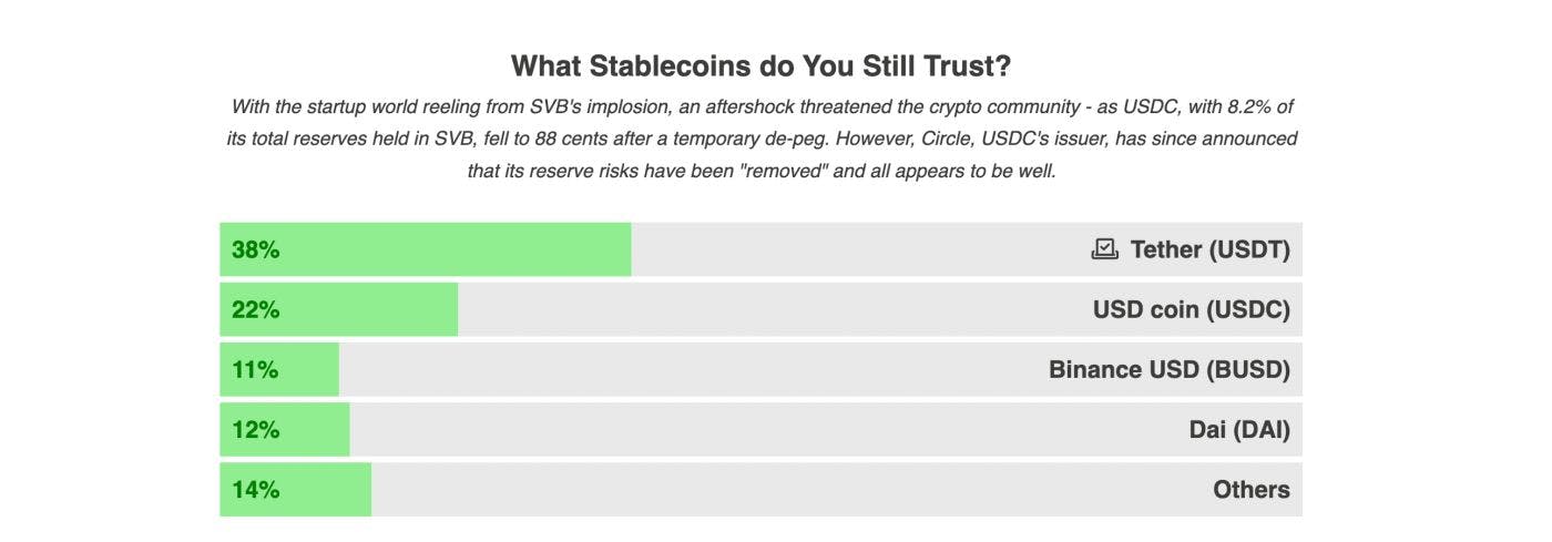 HN Polls Result