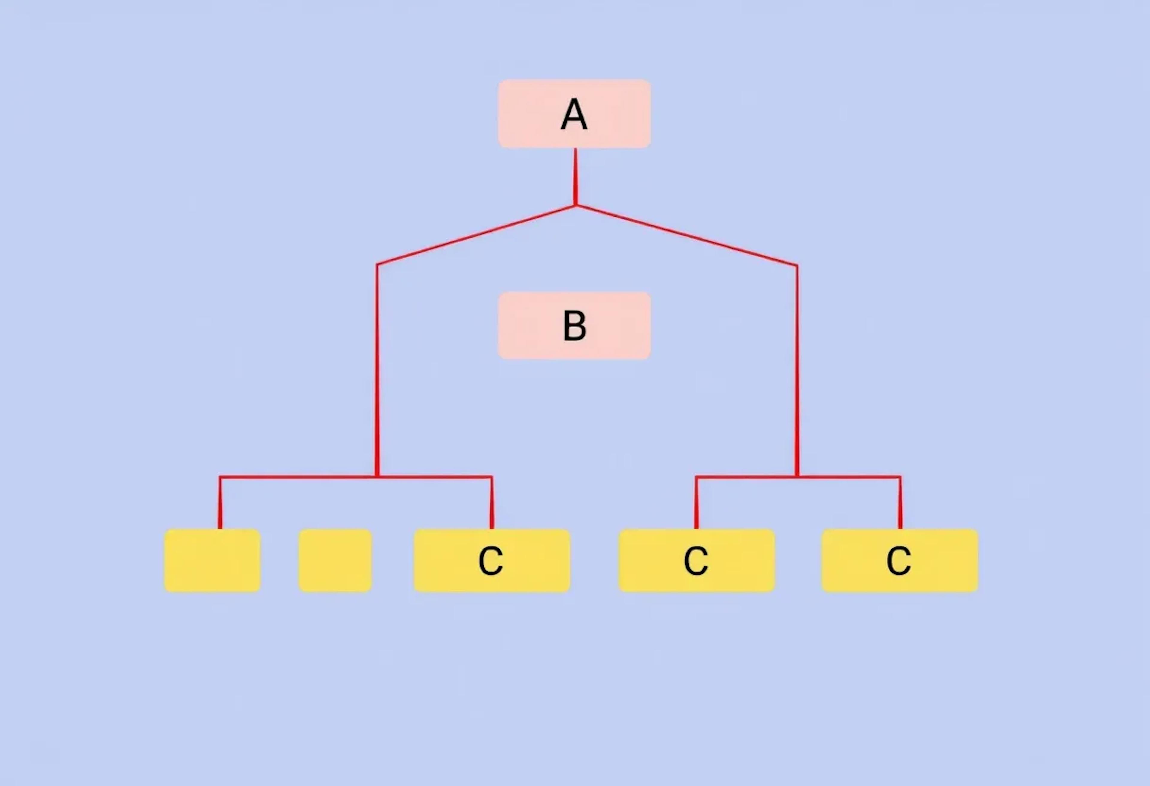 featured image - Exploring the Efficiency of Adaptive Merkle Trees