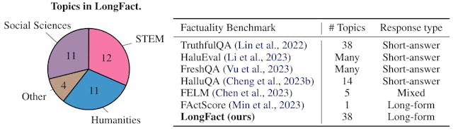 /how-longfact-helps-ai-models-improve-their-accuracy-across-multiple-topics feature image