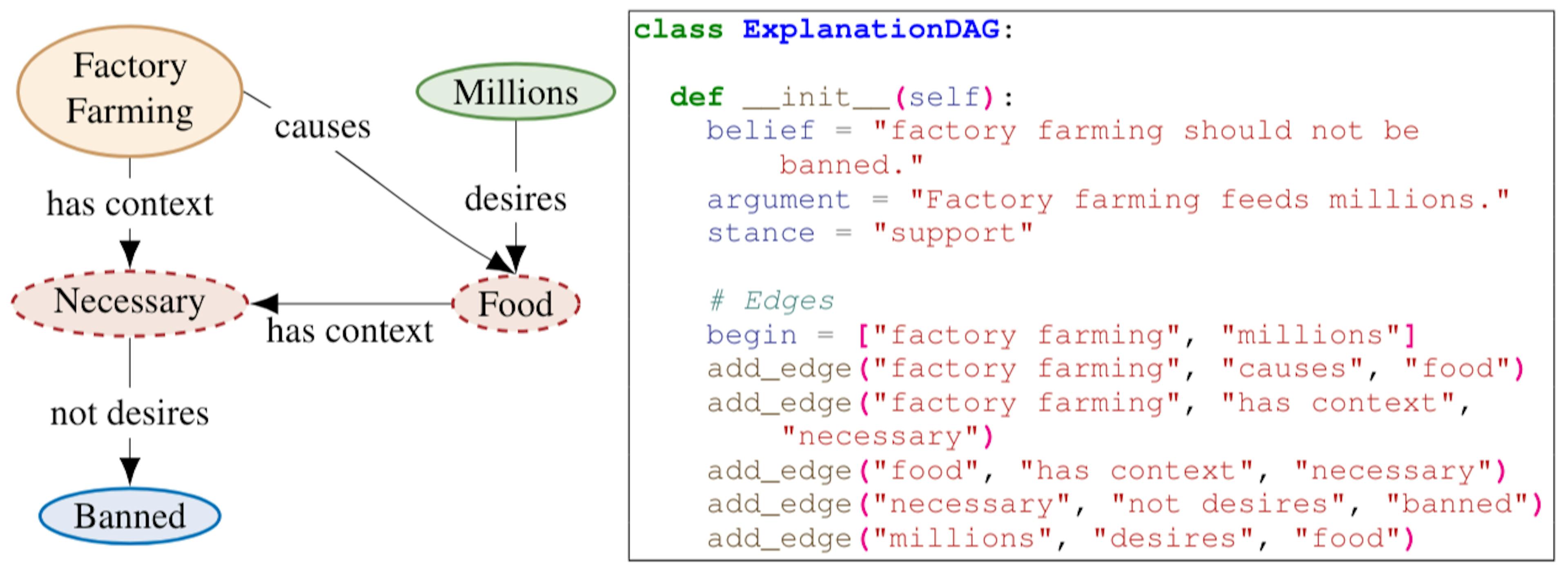 featured image - Study Shows Few-Shot Code Generation Outperforms Fine-Tuned Models
