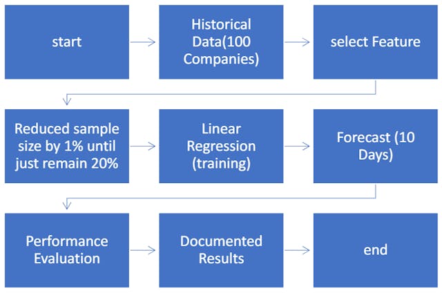 /can-less-data-make-better-predictions-this-study-says-yes feature image