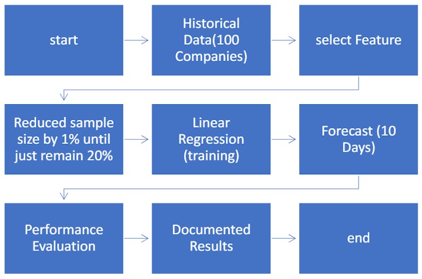 /can-less-data-make-better-predictions-this-study-says-yes feature image
