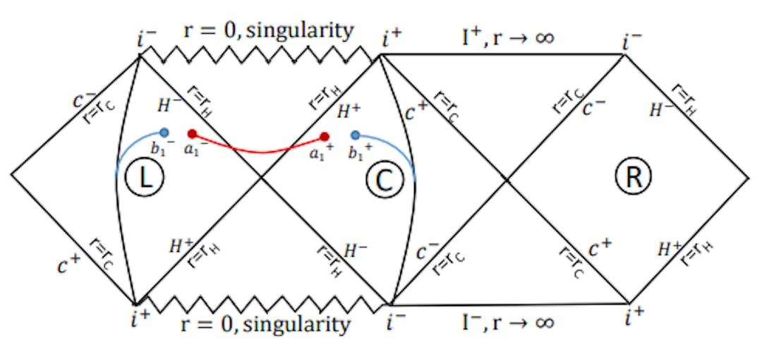 featured image - Black Hole Islands in Multi-Event Horizon Space-Times