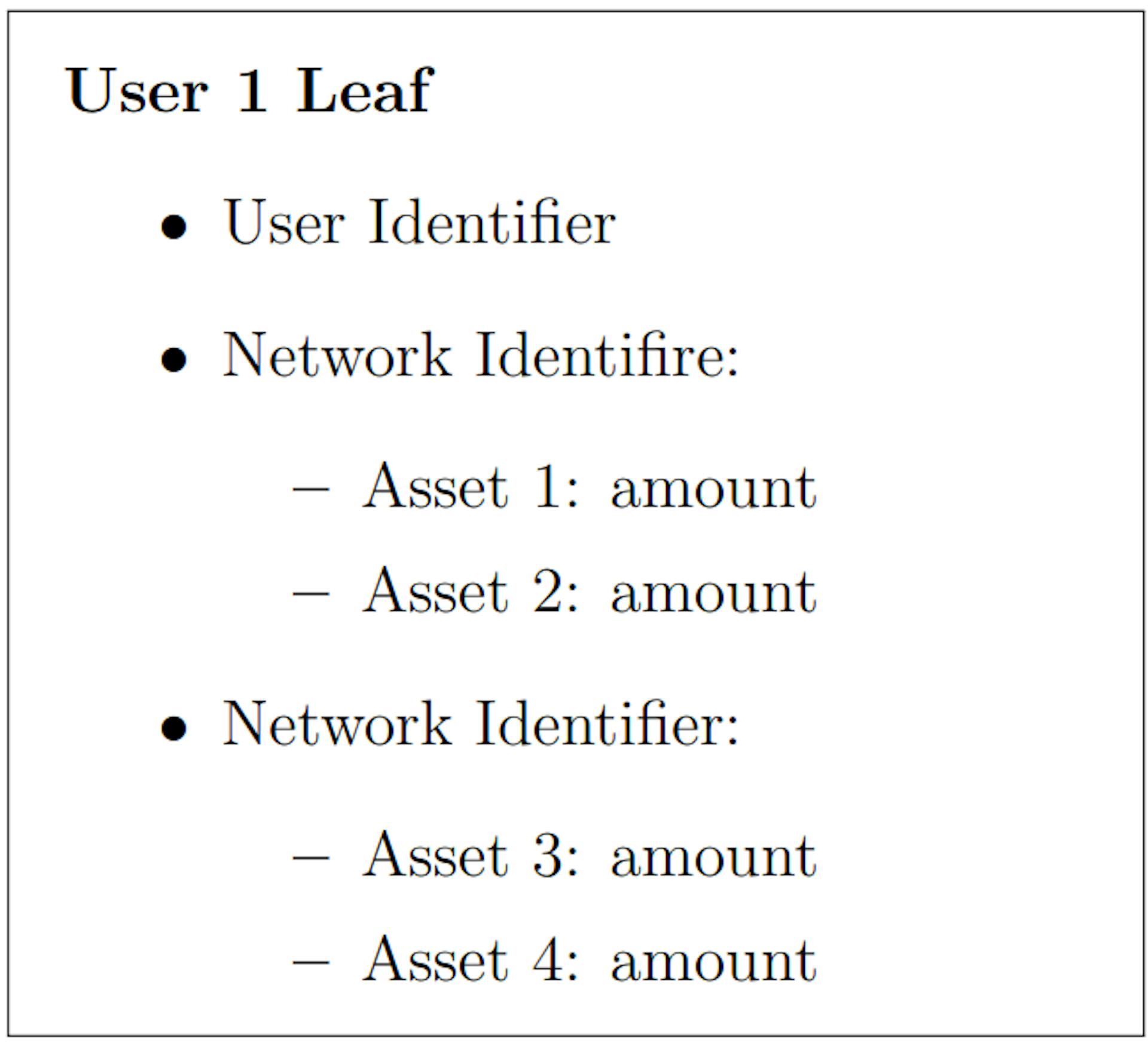 featured image - Understanding Leaf Structures: How Merkle Trees Maintain Privacy in Liabilities