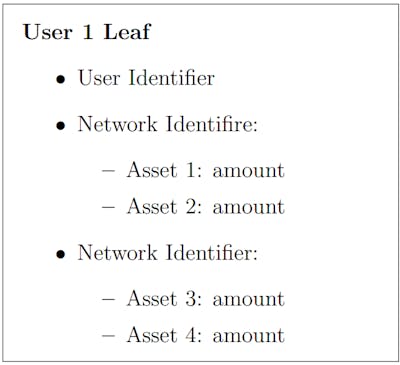 /understanding-leaf-structures-how-merkle-trees-maintain-privacy-in-liabilities feature image