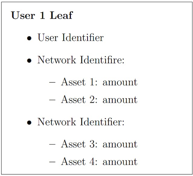 /understanding-leaf-structures-how-merkle-trees-maintain-privacy-in-liabilities feature image