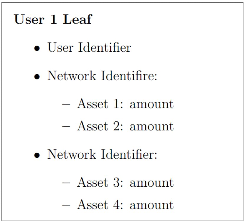 /understanding-leaf-structures-how-merkle-trees-maintain-privacy-in-liabilities feature image