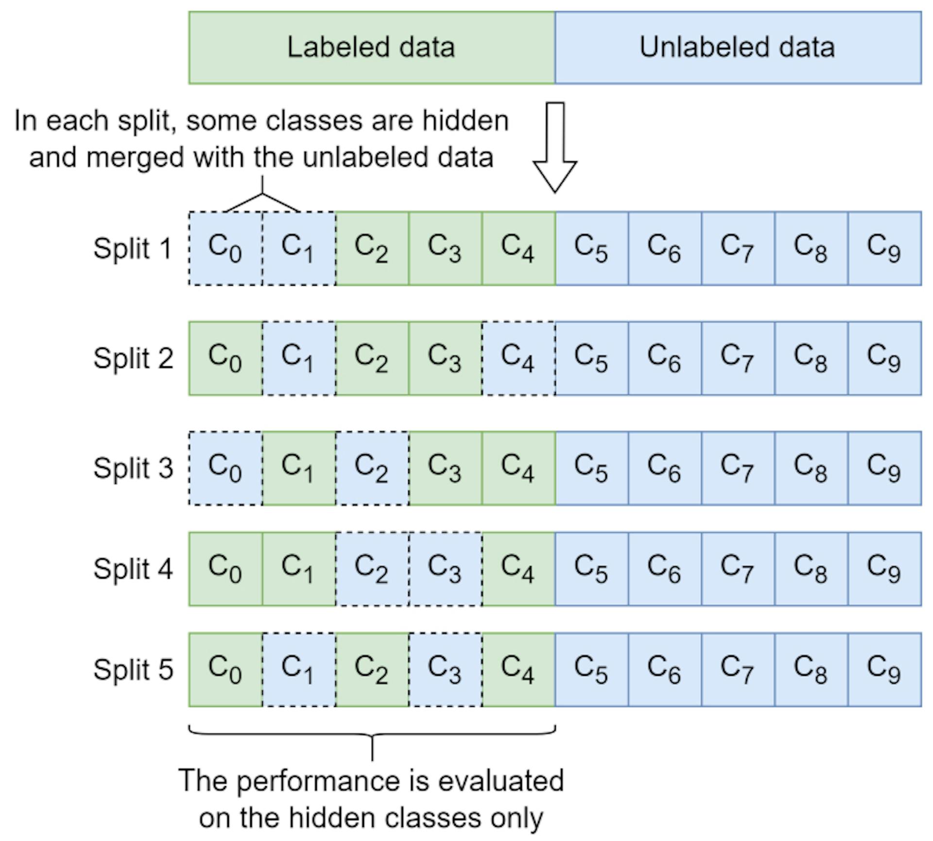 featured image - Hyperparameter Optimization in Novel Class Discovery